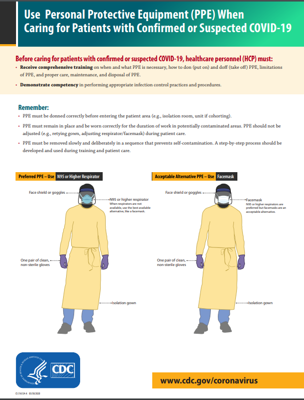 CDC PPE